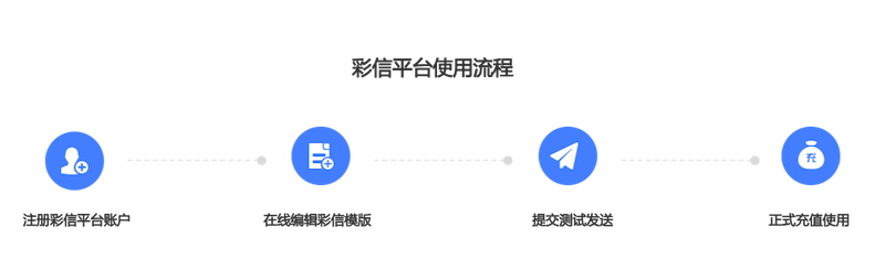 彩信平台指南