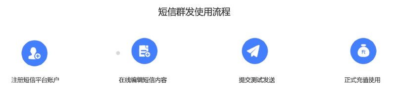 企业106短信开通指南