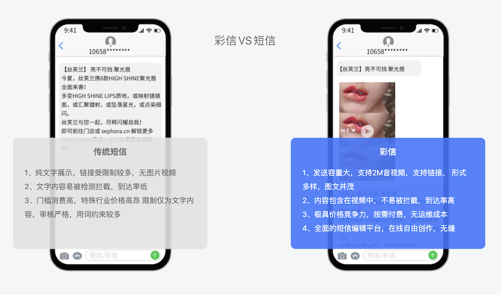 彩信手机报vs短信营销