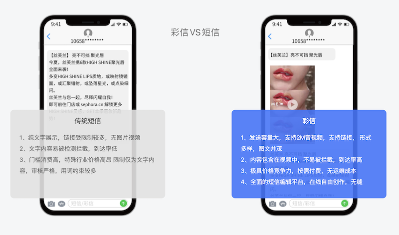 彩信对比短信