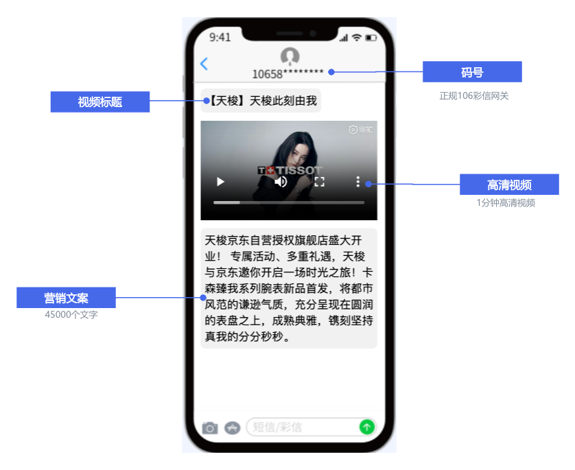 彩信群发