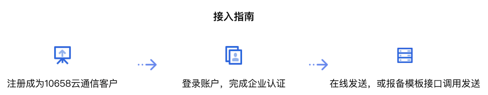 视频短信的基本操作流程