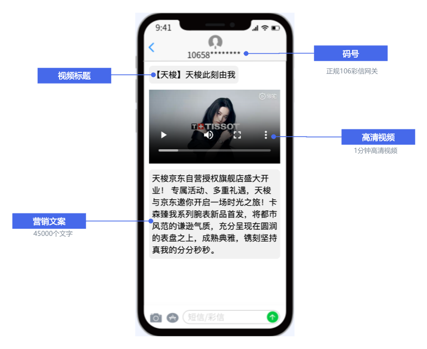 视频短信推广优势