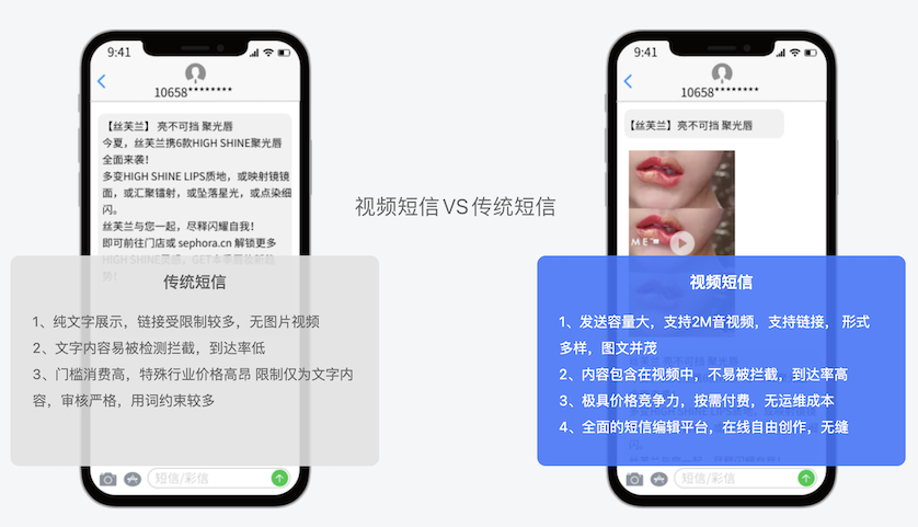 視頻短信 VS 傳統(tǒng)短信